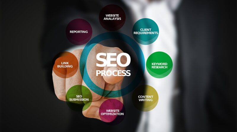 SEO Write for us