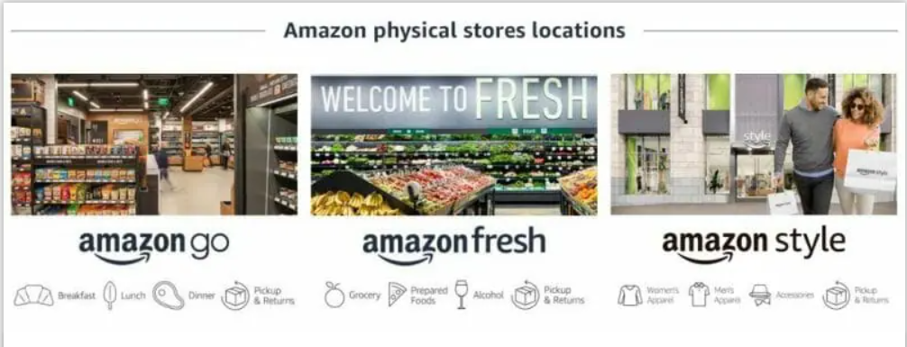 Amazon place location