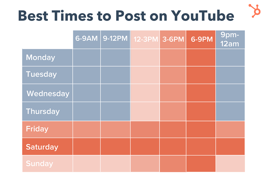 Best-Times-to-Post-on-YouTube-research