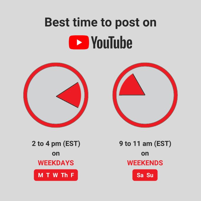 best-time-to-post-on-yourtube