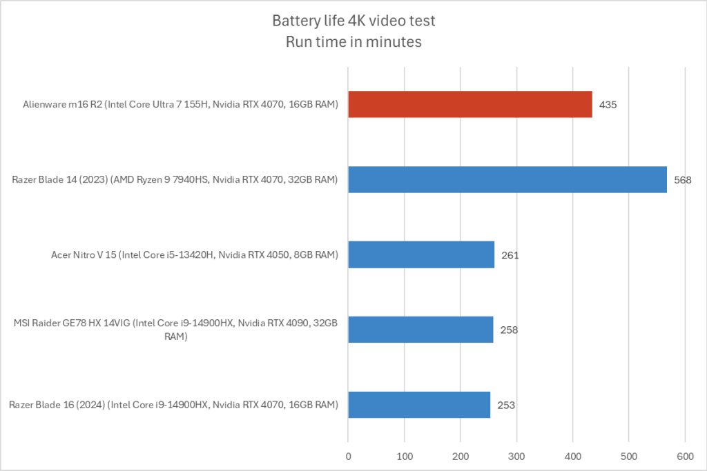 battery-life-chart