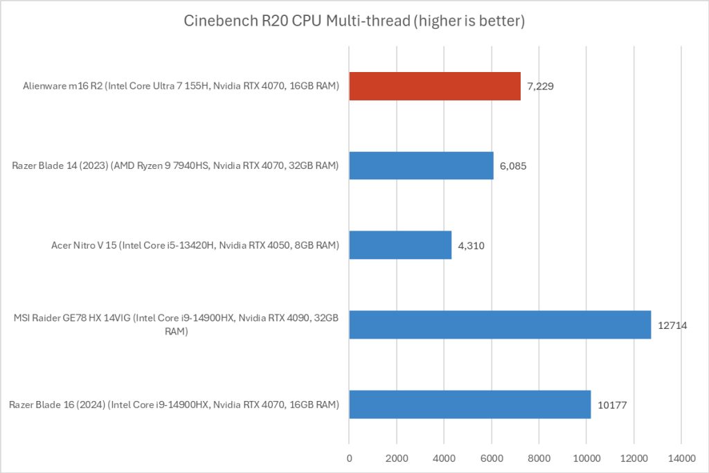 cinebench-r20-chart