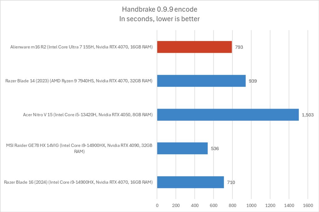 handbrake-chart