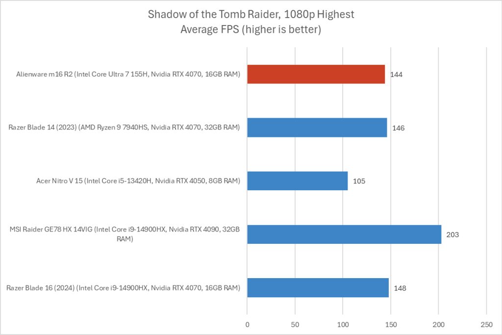 shadow-of-the-tomb-raider-chart