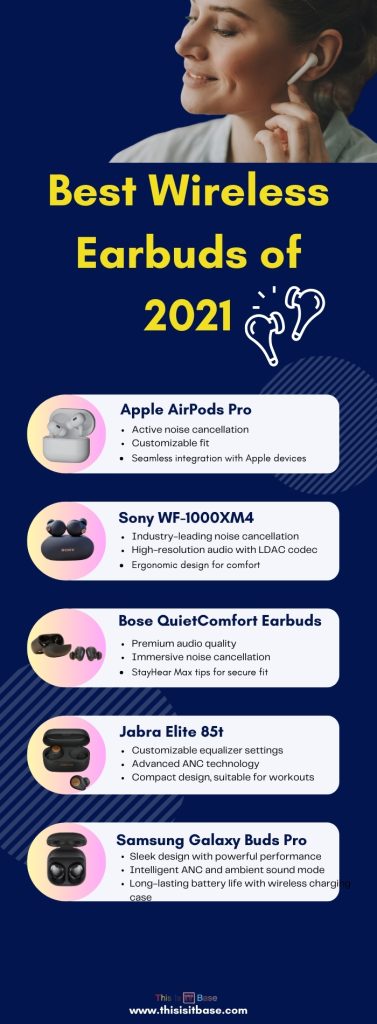 Best Wireless Earbuds of 2021