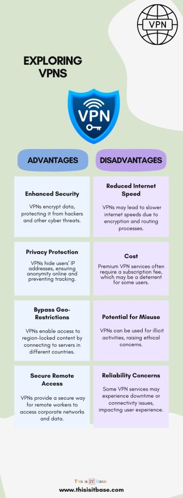 Exploring VPNs Advantages and Disadvantages