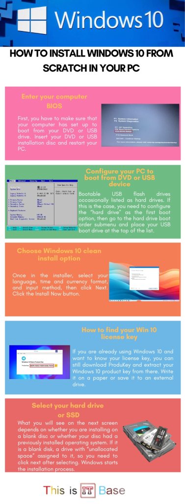 How to install windows 10 from scratch in your PC