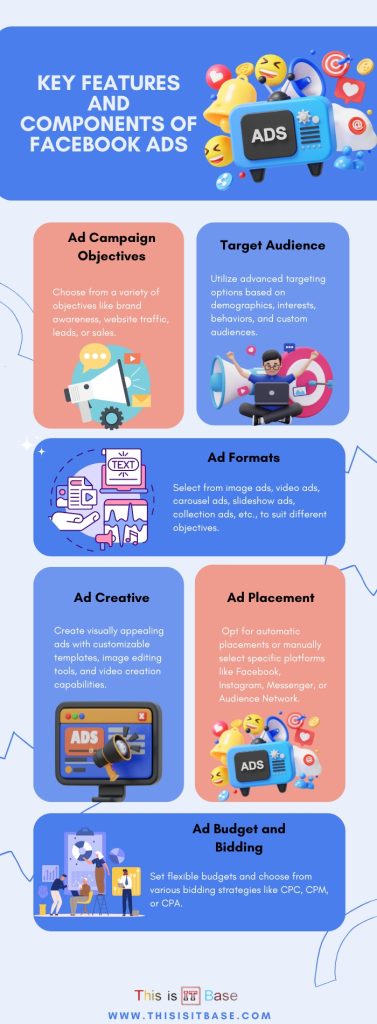 Key features and components of Facebook Ads