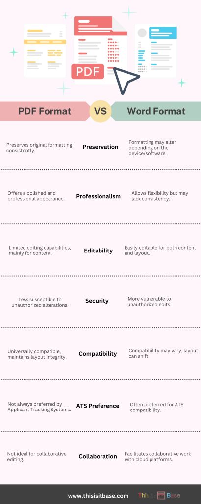 PDF vs. Word Choosing the Best Resume Format