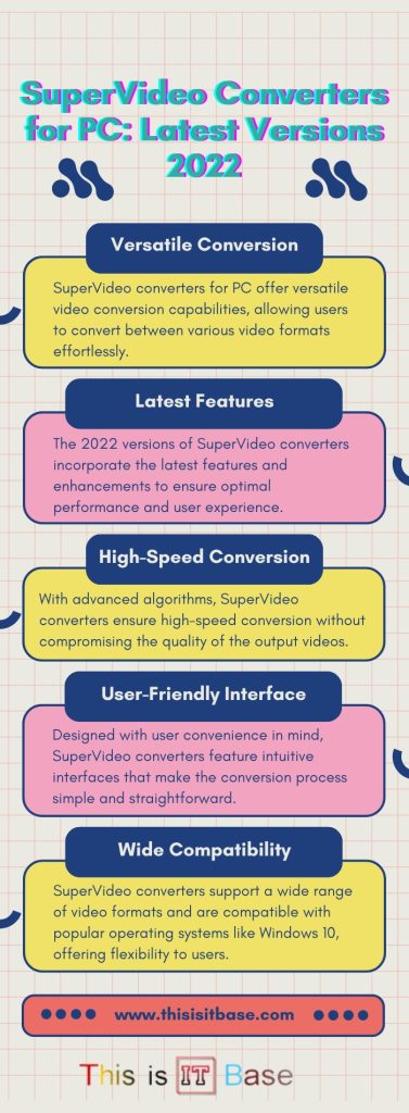 SuperVideo Converters for PC: Latest Versions 2022