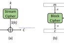 Stream Cipher