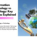 Information Technology vs Technology
